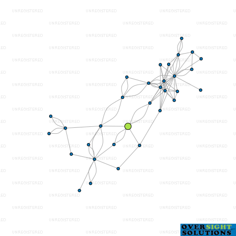 Network diagram for KAWANA WICKHAM HOLDINGS LTD