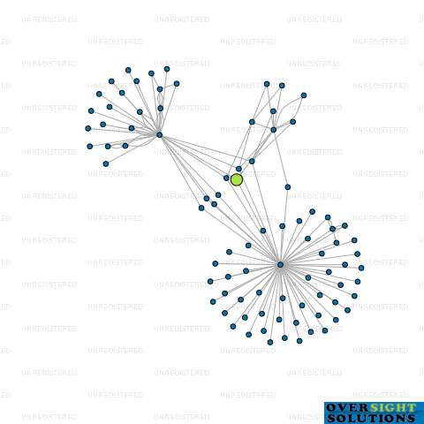 Network diagram for 1688 PH TRUSTEE LTD