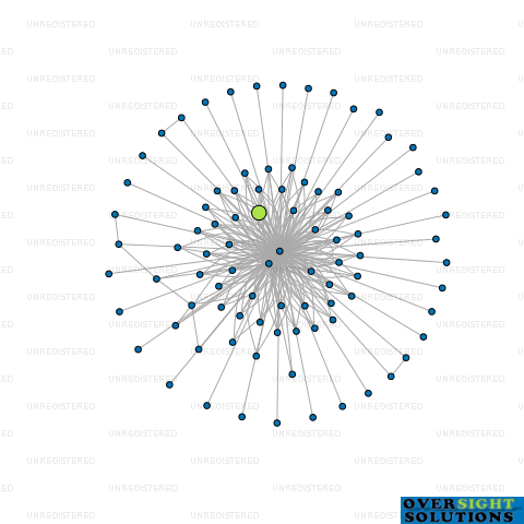 Network diagram for MOJO WELLINGTON ZOO LTD