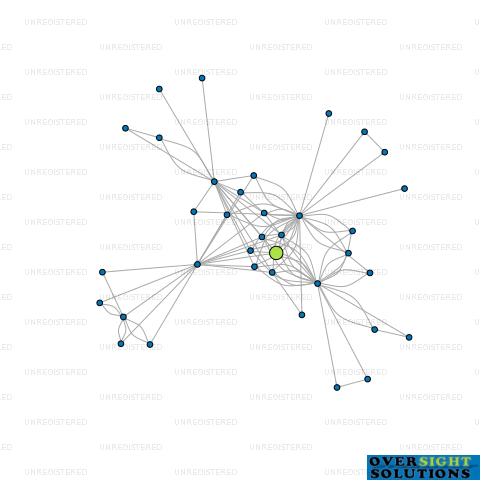 Network diagram for JAB PROJECTS LTD