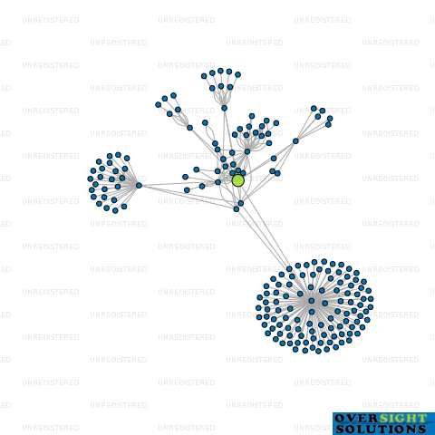 Network diagram for ELTRADE INDUSTRIES LTD