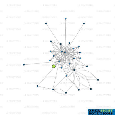 Network diagram for TUI LIFECARE LTD