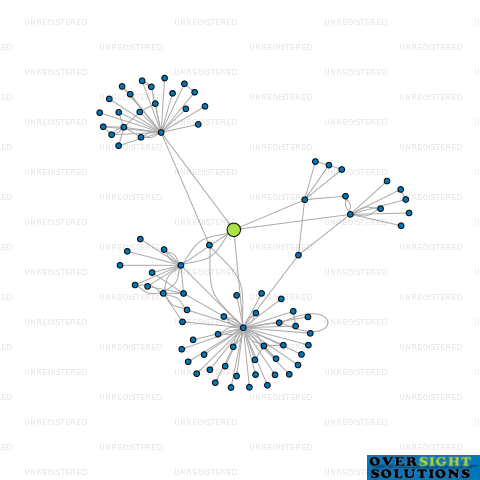 Network diagram for KHANDALLAH TRUST LTD