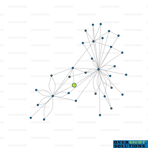 Network diagram for MODULUS HOME LTD