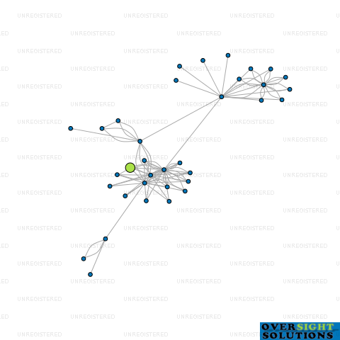 Network diagram for MOKOSOI HOLDINGS LTD