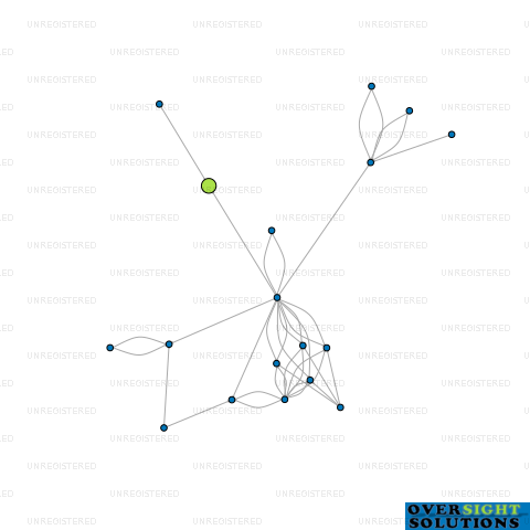 Network diagram for HH RANKIN HOLDINGS LTD