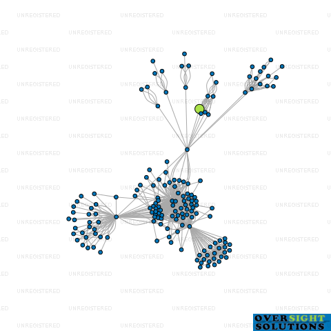 Network diagram for HESLOPS ENGINEERING LTD