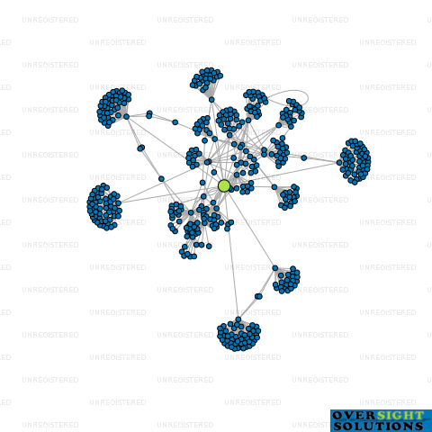 Network diagram for MASFEN SECURITIES LTD