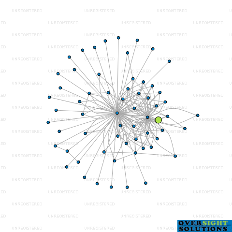 Network diagram for TRUSTEE CORPORATION GOL140 LTD
