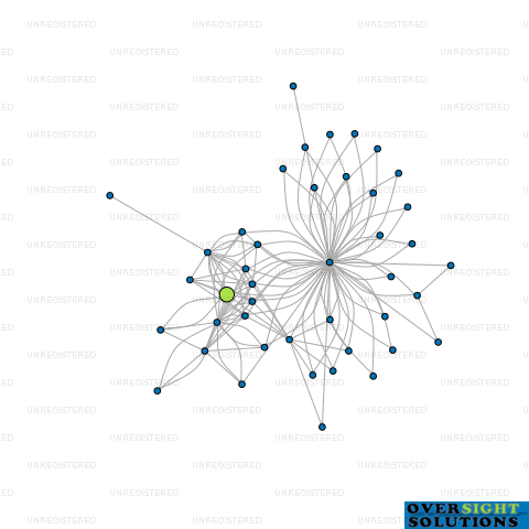 Network diagram for HIGH ST HOLDINGS 2020 LTD