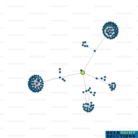Network diagram for DLA PIPER NEW ZEALAND LTD