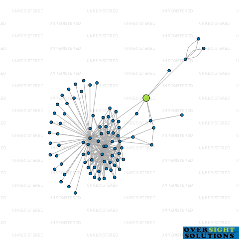 Network diagram for BTSR TGA EARP TRUSTEE LTD