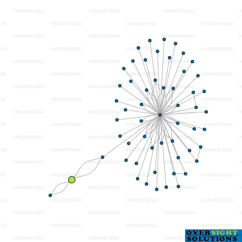 Network diagram for HAWKES BAY LEGAL TRUSTEES YFT LTD